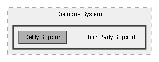 C:/Dev/Dialogue System/Dev/Integration2/Deftly Integration/Assets/Pixel Crushers/Dialogue System/Third Party Support