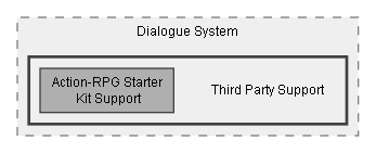 C:/Dev/Dialogue System/Dev/Integration2/Action-RPG Starter Kit Integration/Assets/Pixel Crushers/Dialogue System/Third Party Support