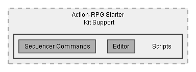 C:/Dev/Dialogue System/Dev/Integration2/Action-RPG Starter Kit Integration/Assets/Pixel Crushers/Dialogue System/Third Party Support/Action-RPG Starter Kit Support/Scripts