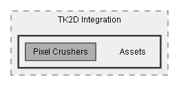 C:/Dev/Dialogue System/Dev/Integration2/TK2D Integration/Assets