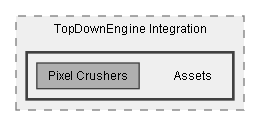 C:/Dev/Dialogue System/Dev/Integration2/TopDownEngine Integration/Assets