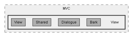C:/Dev/Dialogue System/Dev/Release2/Assets/Plugins/Pixel Crushers/Dialogue System/Scripts/MVC/View