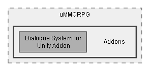 C:/Dev/Dialogue System/Dev/Integration2/uMMORPG Integration/Assets/uMMORPG/Addons