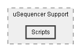 C:/Dev/Dialogue System/Dev/Integration2/uSequencer Integration/Assets/Pixel Crushers/Dialogue System/Third Party Support/uSequencer Support/Scripts