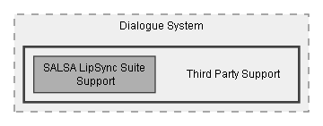 C:/Dev/Dialogue System/Dev/Integration2/SALSA Integration/Assets/Pixel Crushers/Dialogue System/Third Party Support