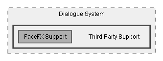 C:/Dev/Dialogue System/Dev/Integration2/FaceFX Integration/Assets/Plugins/Pixel Crushers/Dialogue System/Third Party Support