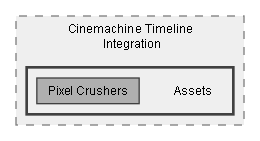 C:/Dev/Dialogue System/Dev/Integration2/Cinemachine Timeline Integration/Assets