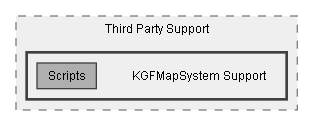 C:/Dev/Dialogue System/Dev/Integration2/KGFMapSystem Integration/Assets/Pixel Crushers/Dialogue System/Third Party Support/KGFMapSystem Support