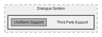 C:/Dev/Dialogue System/Dev/Integration2/UniStorm Integration/Assets/Pixel Crushers/Dialogue System/Third Party Support