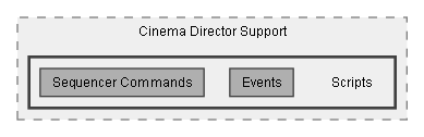 C:/Dev/Dialogue System/Dev/Integration2/Cinema Director Integration/Assets/Pixel Crushers/Dialogue System/Third Party Support/Cinema Director Support/Scripts
