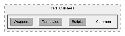 C:/Dev/Dialogue System/Dev/Release2/Assets/Plugins/Pixel Crushers/Common