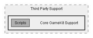 C:/Dev/Dialogue System/Dev/Integration2/Core GameKit Integration/Assets/Plugins/Pixel Crushers/Dialogue System/Third Party Support/Core GameKit Support