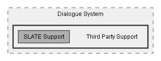 C:/Dev/Dialogue System/Dev/Integration2/SLATE Integration/Assets/Pixel Crushers/Dialogue System/Third Party Support