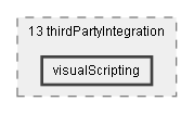 Dox/13 thirdPartyIntegration/visualScripting