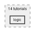 Dox/14 tutorials/logic