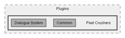 C:/Dev/Dialogue System/Dev/Release2/Assets/Plugins/Pixel Crushers
