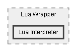 C:/Dev/Dialogue System/Dev/Release2/Assets/Plugins/Pixel Crushers/Dialogue System/Scripts/Lua/Lua Wrapper/Lua Interpreter