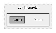 C:/Dev/Dialogue System/Dev/Release2/Assets/Plugins/Pixel Crushers/Dialogue System/Scripts/Lua/Lua Interpreter/Parser