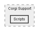 C:/Dev/Dialogue System/Dev/Integration2/Corgi Integration/Assets/Pixel Crushers/Dialogue System/Third Party Support/Corgi Support/Scripts