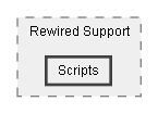 C:/Dev/Dialogue System/Dev/Integration2/Rewired Integration/Assets/Pixel Crushers/Dialogue System/Third Party Support/Rewired Support/Scripts