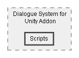 C:/Dev/Dialogue System/Dev/Integration2/uSurvival Integration/Assets/uSurvival/Addons/Dialogue System for Unity Addon/Scripts