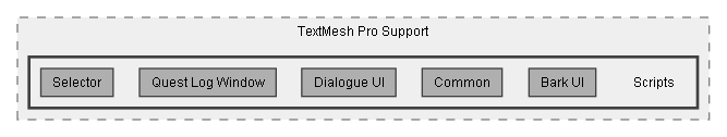 C:/Dev/Dialogue System/Dev/Integration2/TextMeshPro Integration/Assets/Pixel Crushers/Dialogue System/Third Party Support/TextMesh Pro Support/Scripts