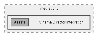 C:/Dev/Dialogue System/Dev/Integration2/Cinema Director Integration