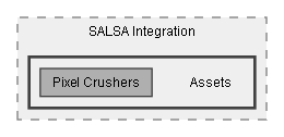 C:/Dev/Dialogue System/Dev/Integration2/SALSA Integration/Assets