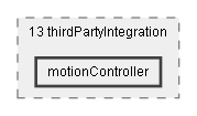 Dox/13 thirdPartyIntegration/motionController