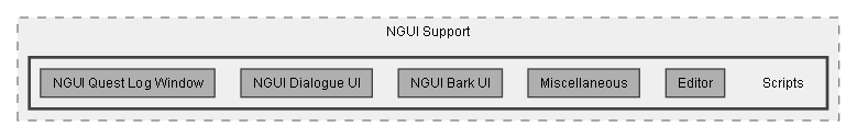 C:/Dev/Dialogue System/Dev/Integration2/NGUI Integration/Assets/Pixel Crushers/Dialogue System/Third Party Support/NGUI Support/Scripts