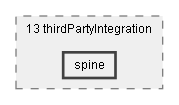 Dox/13 thirdPartyIntegration/spine