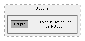 C:/Dev/Dialogue System/Dev/Integration2/uSurvival Integration/Assets/uSurvival/Addons/Dialogue System for Unity Addon