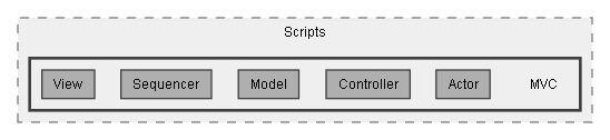 C:/Dev/Dialogue System/Dev/Release2/Assets/Plugins/Pixel Crushers/Dialogue System/Scripts/MVC