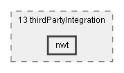 Dox/13 thirdPartyIntegration/nwt