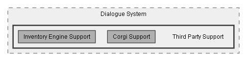 C:/Dev/Dialogue System/Dev/Integration2/Corgi Integration/Assets/Pixel Crushers/Dialogue System/Third Party Support