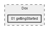 Dox/01 gettingStarted
