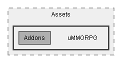 C:/Dev/Dialogue System/Dev/Integration2/uMMORPG Integration/Assets/uMMORPG