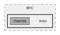 C:/Dev/Dialogue System/Dev/Release2/Assets/Plugins/Pixel Crushers/Dialogue System/Scripts/MVC/Actor