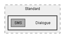 C:/Dev/Dialogue System/Dev/Release2/Assets/Plugins/Pixel Crushers/Dialogue System/Wrappers/UI/Standard/Dialogue