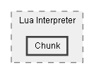 C:/Dev/Dialogue System/Dev/Release2/Assets/Plugins/Pixel Crushers/Dialogue System/Scripts/Lua/Lua Interpreter/Chunk