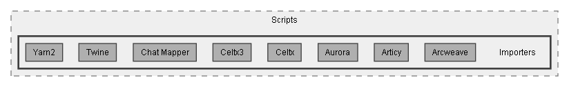 C:/Dev/Dialogue System/Dev/Release2/Assets/Plugins/Pixel Crushers/Dialogue System/Scripts/Importers