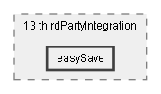 Dox/13 thirdPartyIntegration/easySave