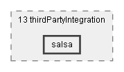 Dox/13 thirdPartyIntegration/salsa
