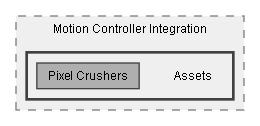 C:/Dev/Dialogue System/Dev/Integration2/Motion Controller Integration/Assets