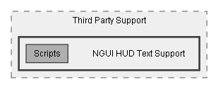 C:/Dev/Dialogue System/Dev/Integration2/NGUI Integration/Assets/Pixel Crushers/Dialogue System/Third Party Support/NGUI HUD Text Support