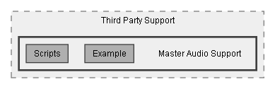 C:/Dev/Dialogue System/Dev/Integration2/Master Audio Integration/Assets/Pixel Crushers/Dialogue System/Third Party Support/Master Audio Support