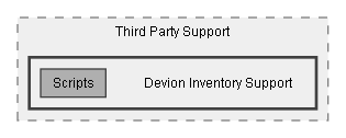 C:/Dev/Dialogue System/Dev/Integration2/RPG Kit Integration/Assets/Pixel Crushers/Dialogue System/Third Party Support/Devion Inventory Support