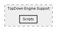 C:/Dev/Dialogue System/Dev/Integration2/TopDownEngine Integration/Assets/Pixel Crushers/Dialogue System/Third Party Support/TopDown Engine Support/Scripts