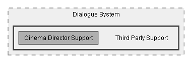 C:/Dev/Dialogue System/Dev/Integration2/Cinema Director Integration/Assets/Pixel Crushers/Dialogue System/Third Party Support