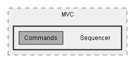 C:/Dev/Dialogue System/Dev/Release2/Assets/Plugins/Pixel Crushers/Dialogue System/Scripts/MVC/Sequencer